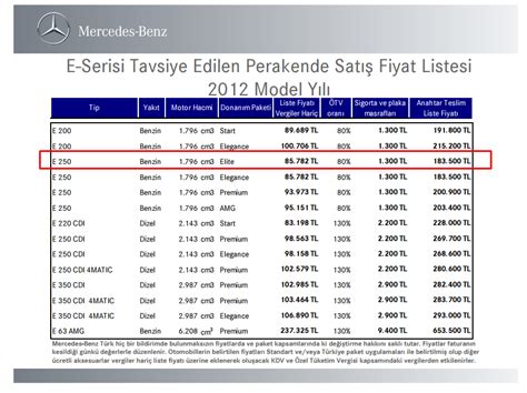 Mercedes Truck Fiyat Listesi