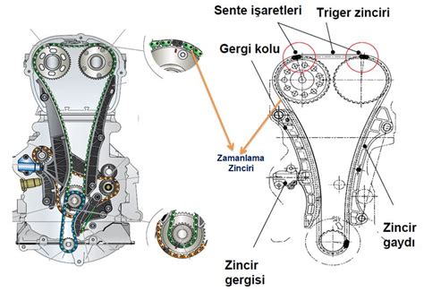 Sente Ayarı Nedir